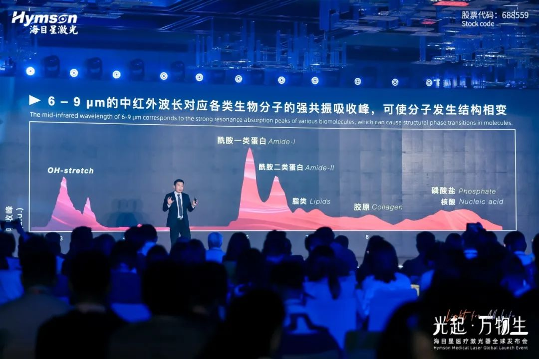 ag亚娱的高功率可调谐中红外激光具有什么优势？